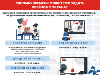 Рекомендуемое экранное время